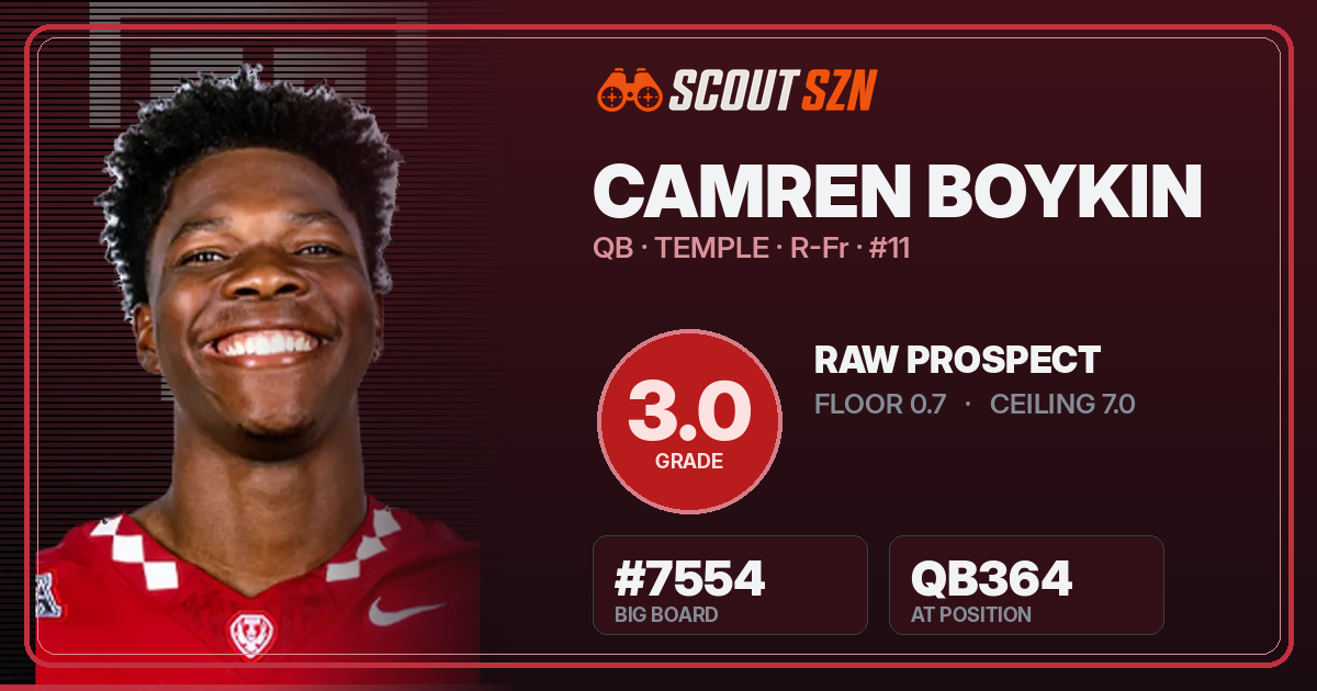 Share card for Camren Boykin