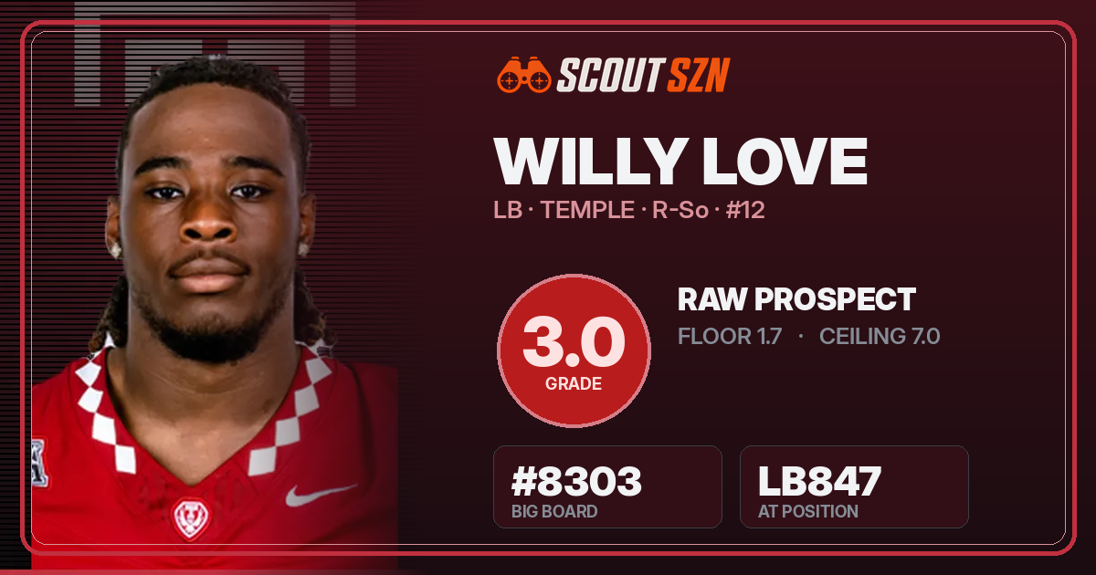 Share card for Willy Love
