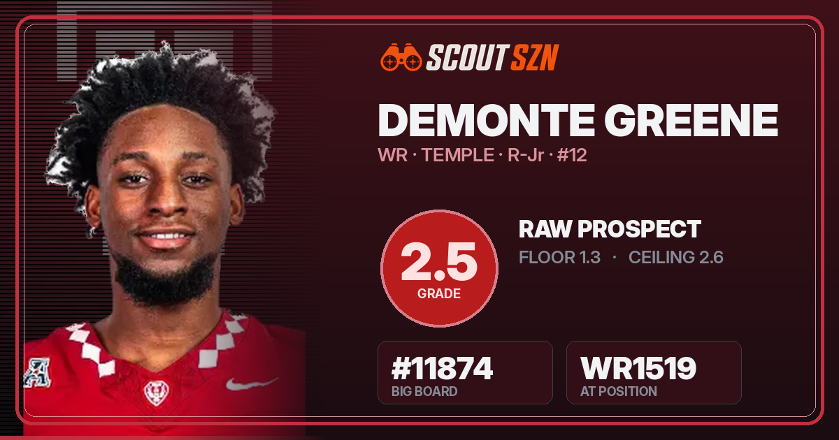 Share card for Demonte Greene