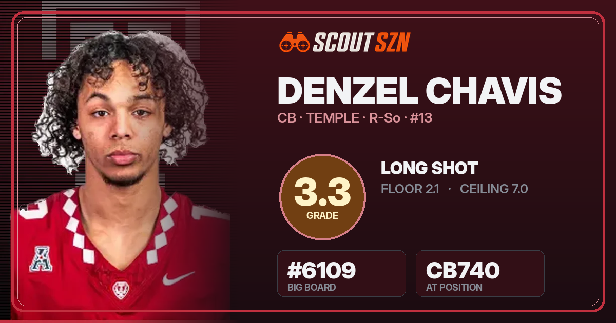 Share card for Denzel Chavis