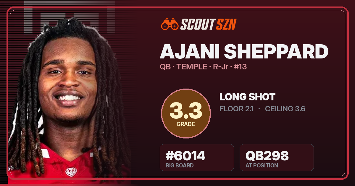 Share card for Ajani Sheppard