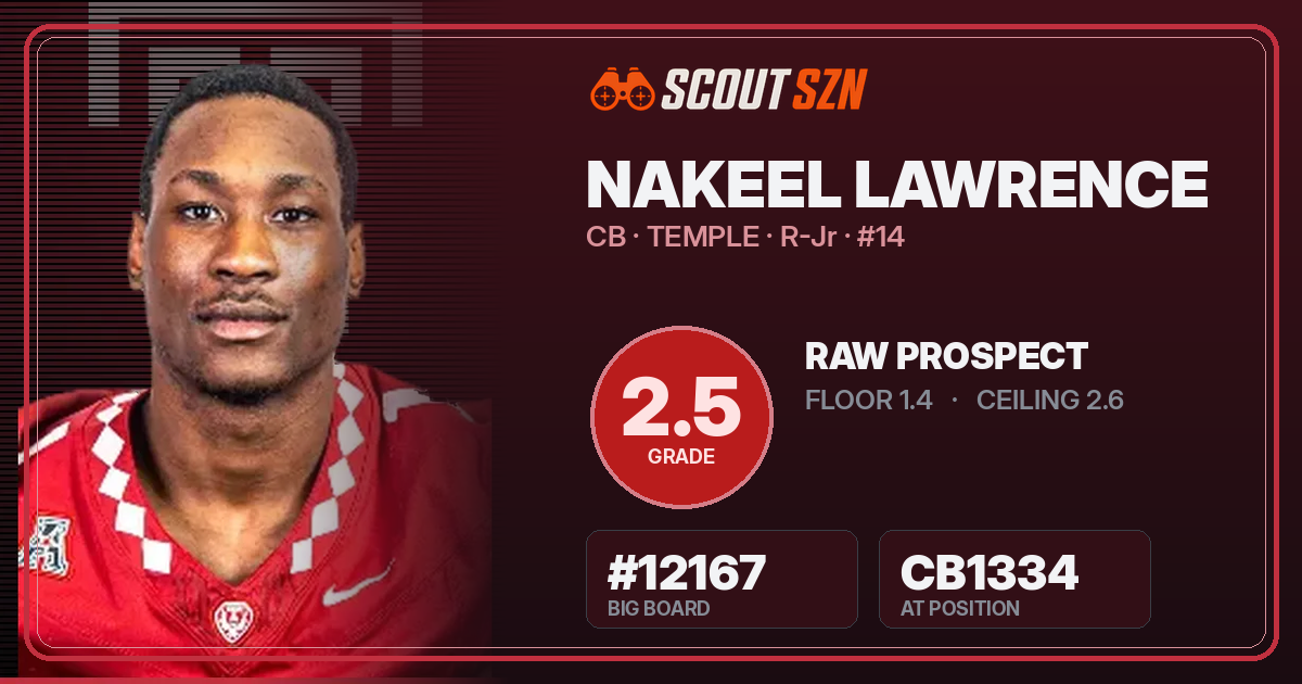Share card for Nakeel Lawrence