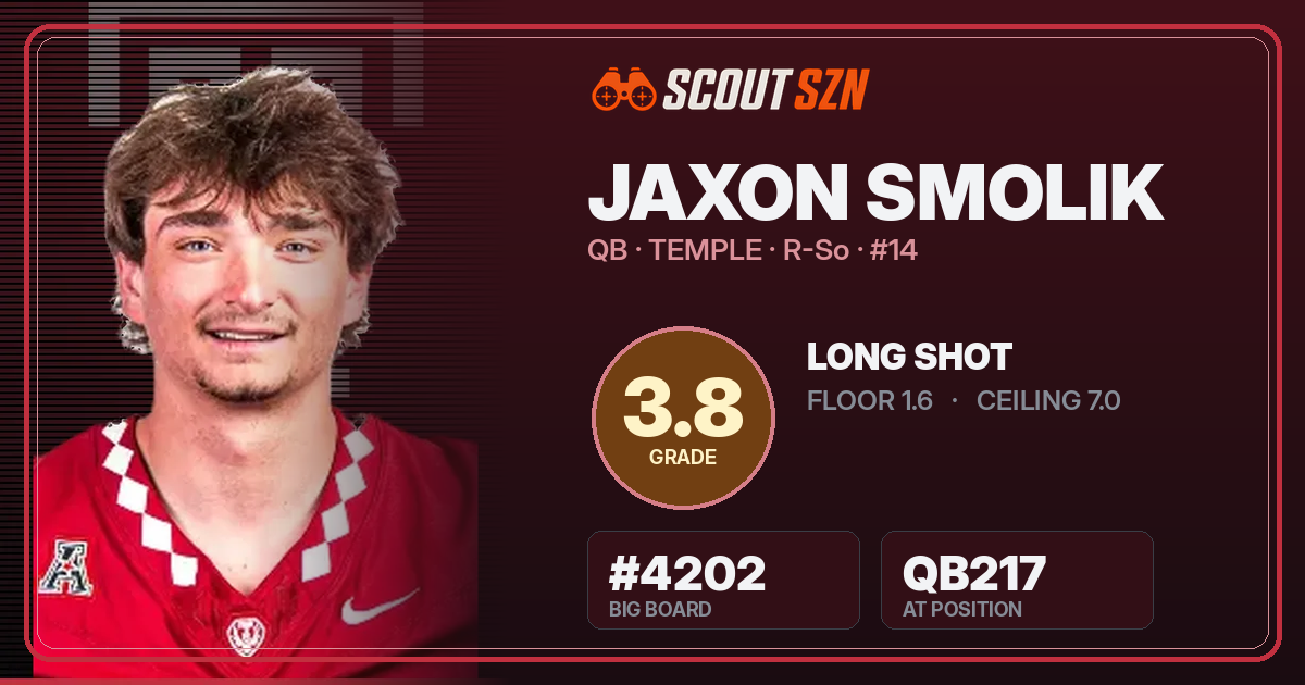 Share card for Jaxon Smolik