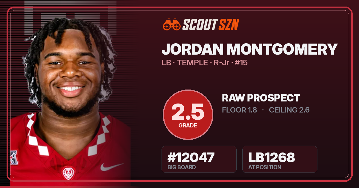 Share card for Jordan Montgomery