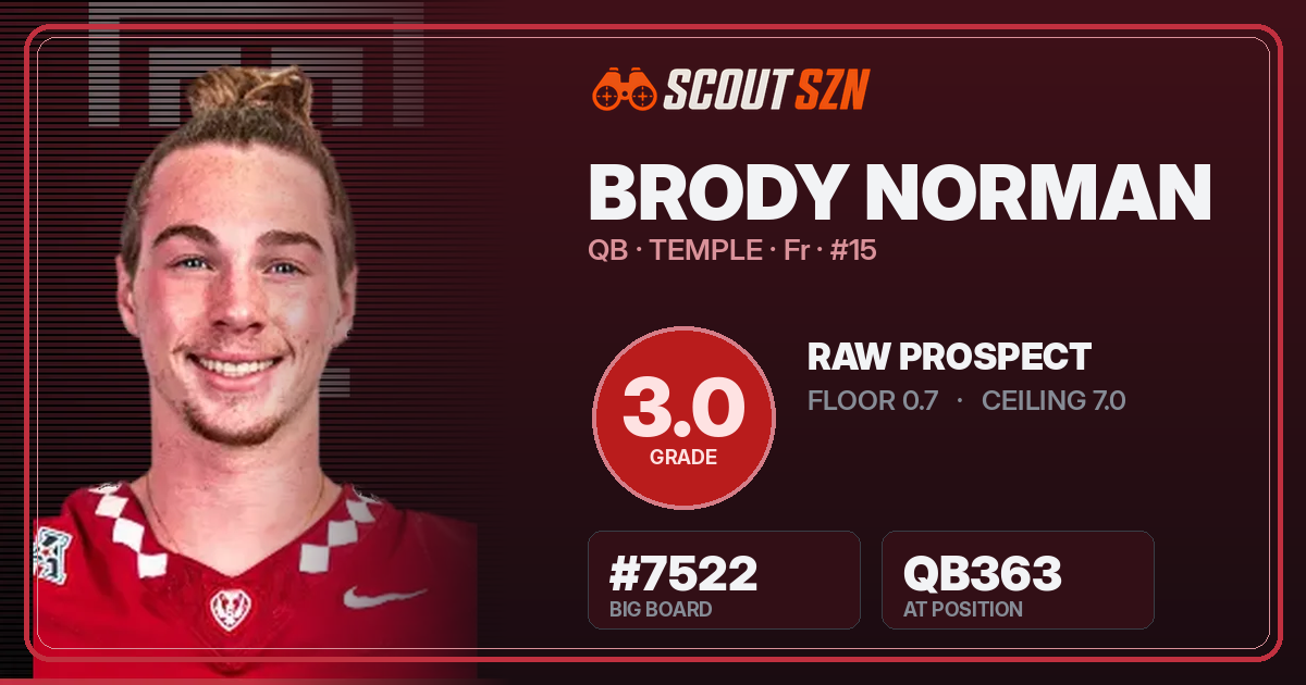 Share card for Brody Norman