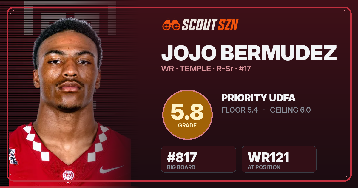 Share card for JoJo Bermudez