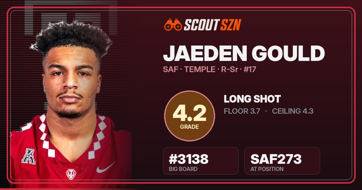 Share card for Jaeden Gould