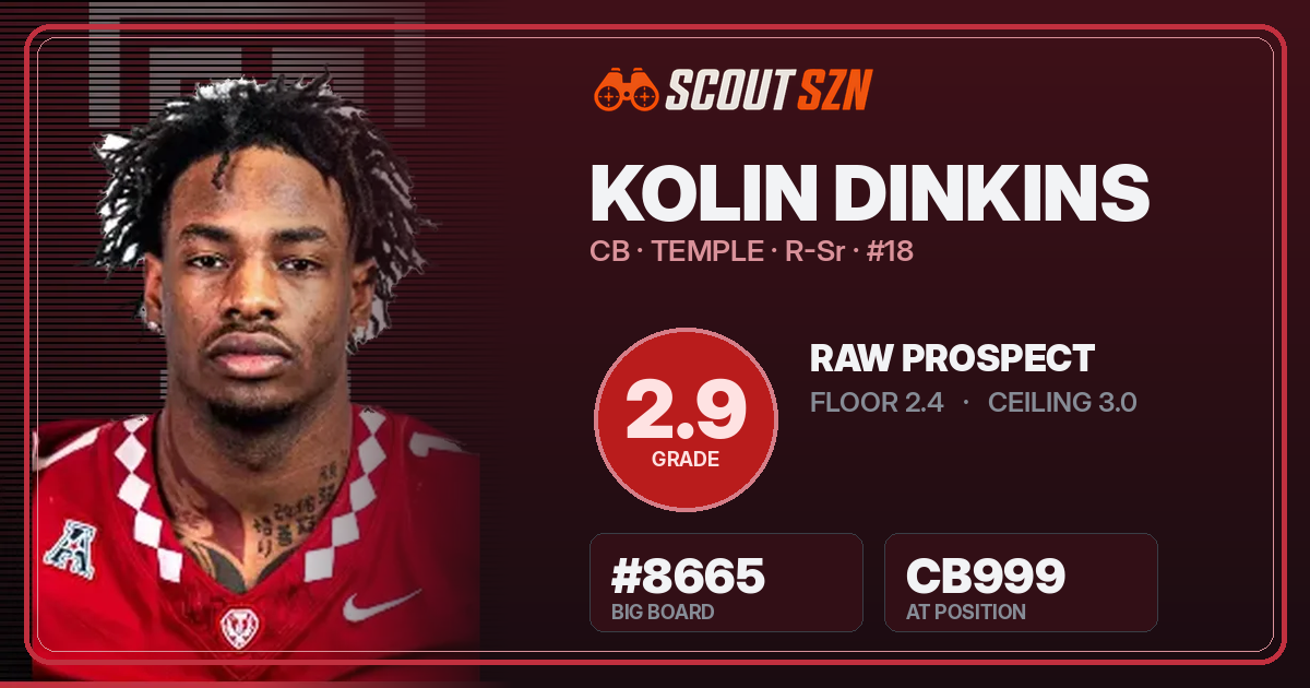 Share card for Kolin Dinkins