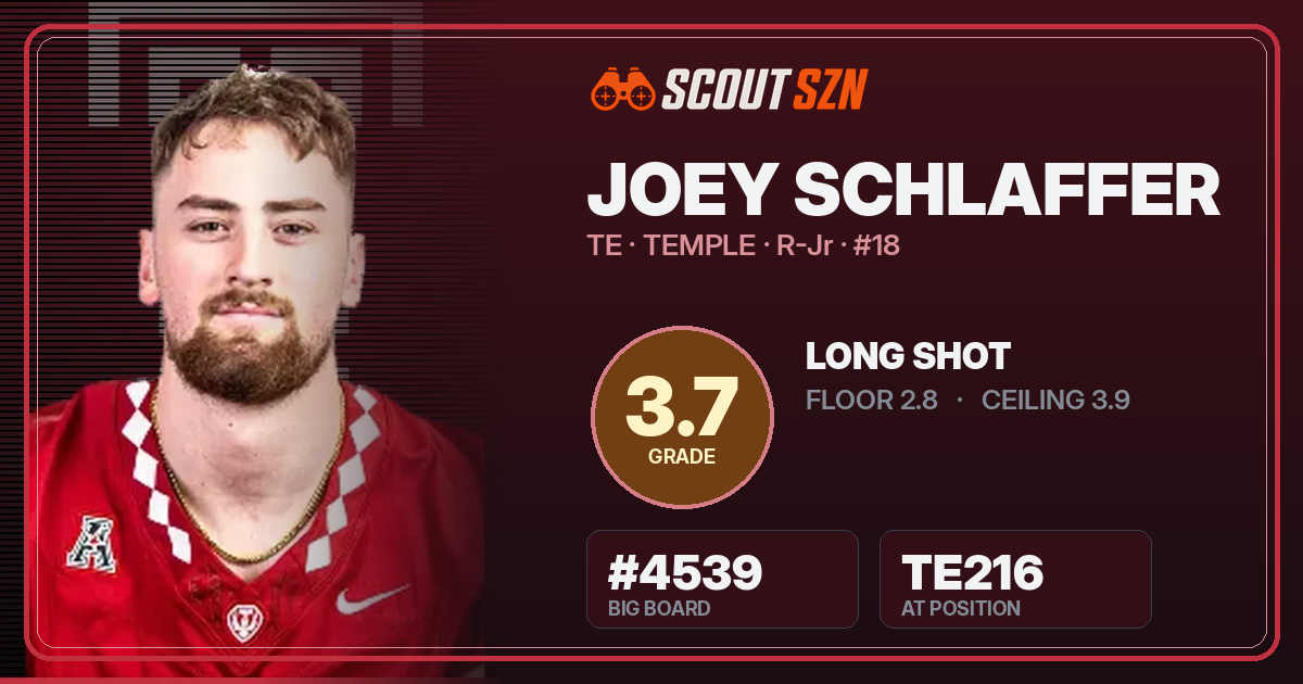 Share card for Joey Schlaffer