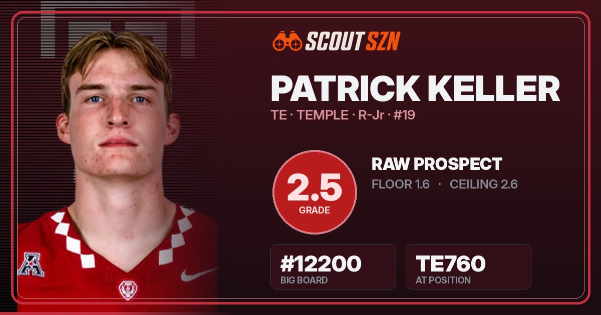 Share card for Patrick Keller