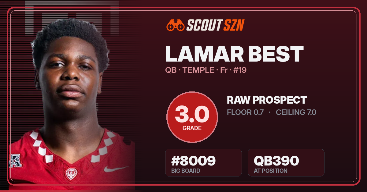Share card for Lamar Best