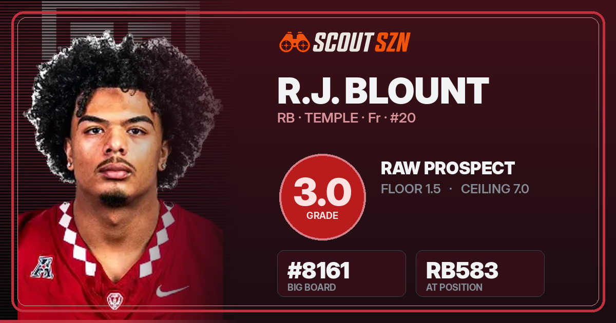 Share card for R.J. Blount