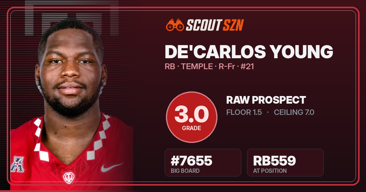 Share card for De'Carlos Young