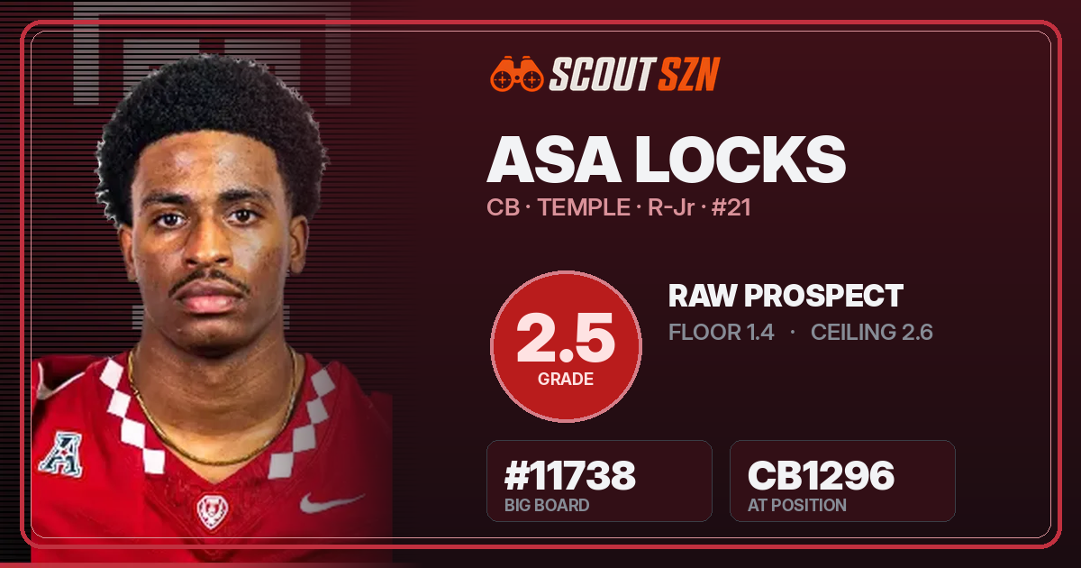 Share card for Asa Locks