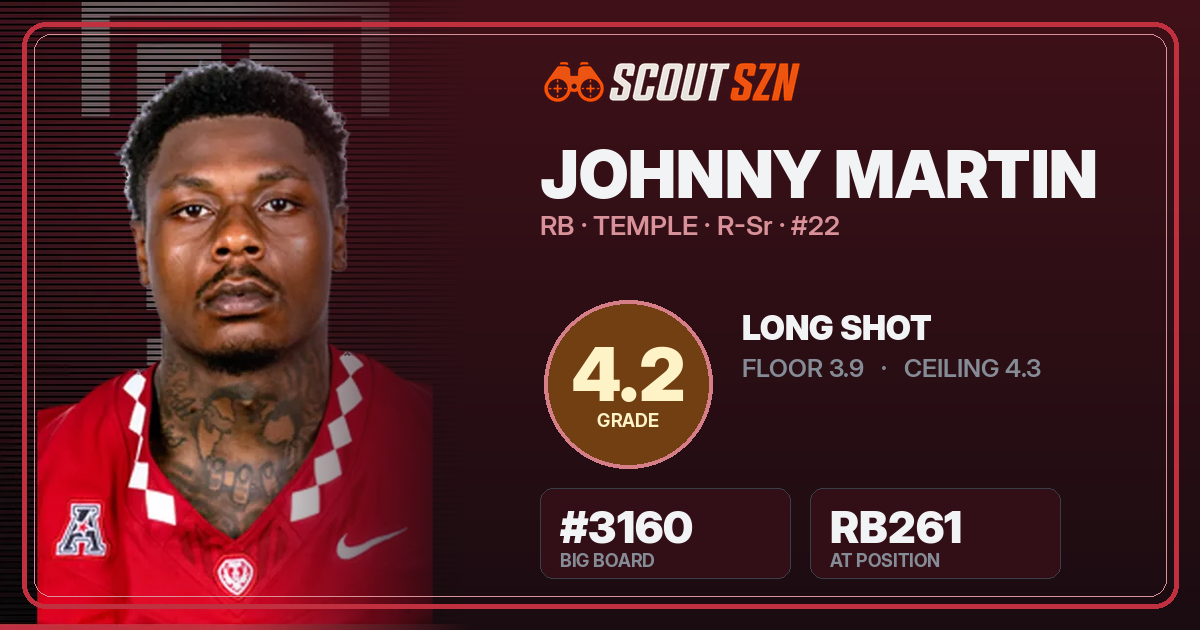 Share card for Johnny Martin
