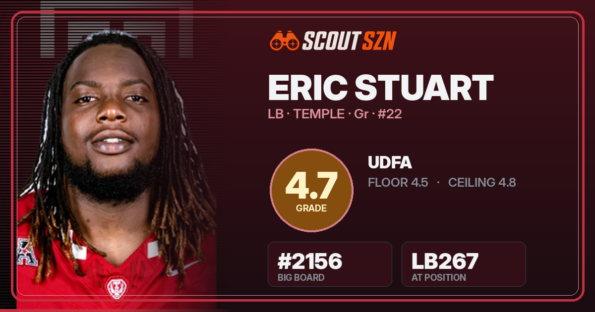 Share card for Eric Stuart