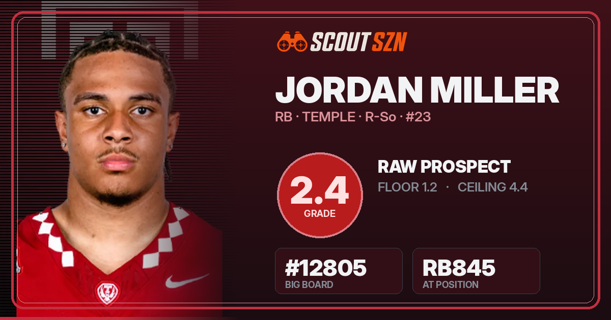 Share card for Jordan Miller