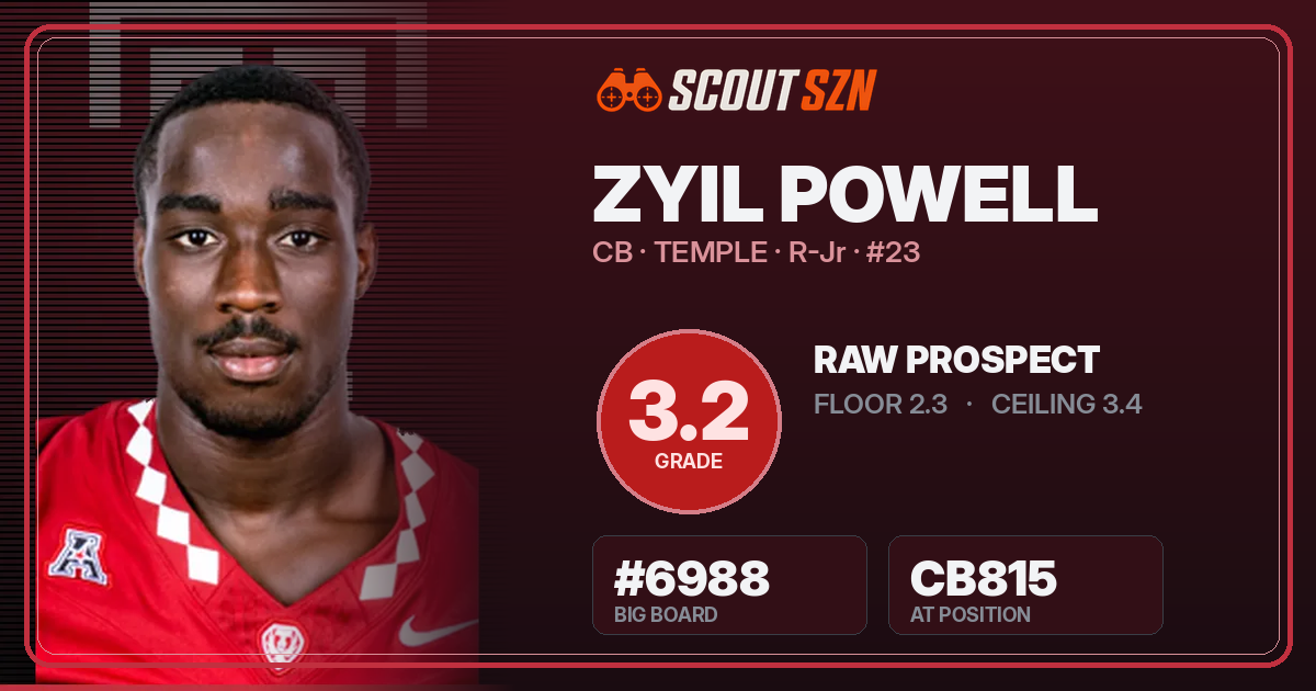 Share card for Zyil Powell