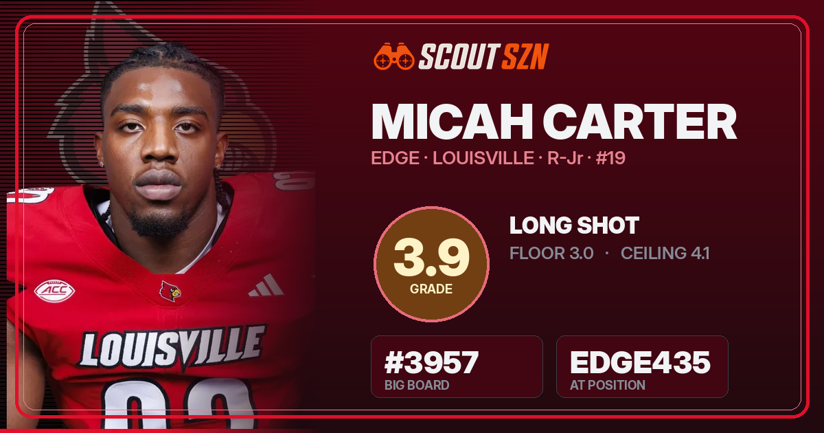 Share card for Micah Carter