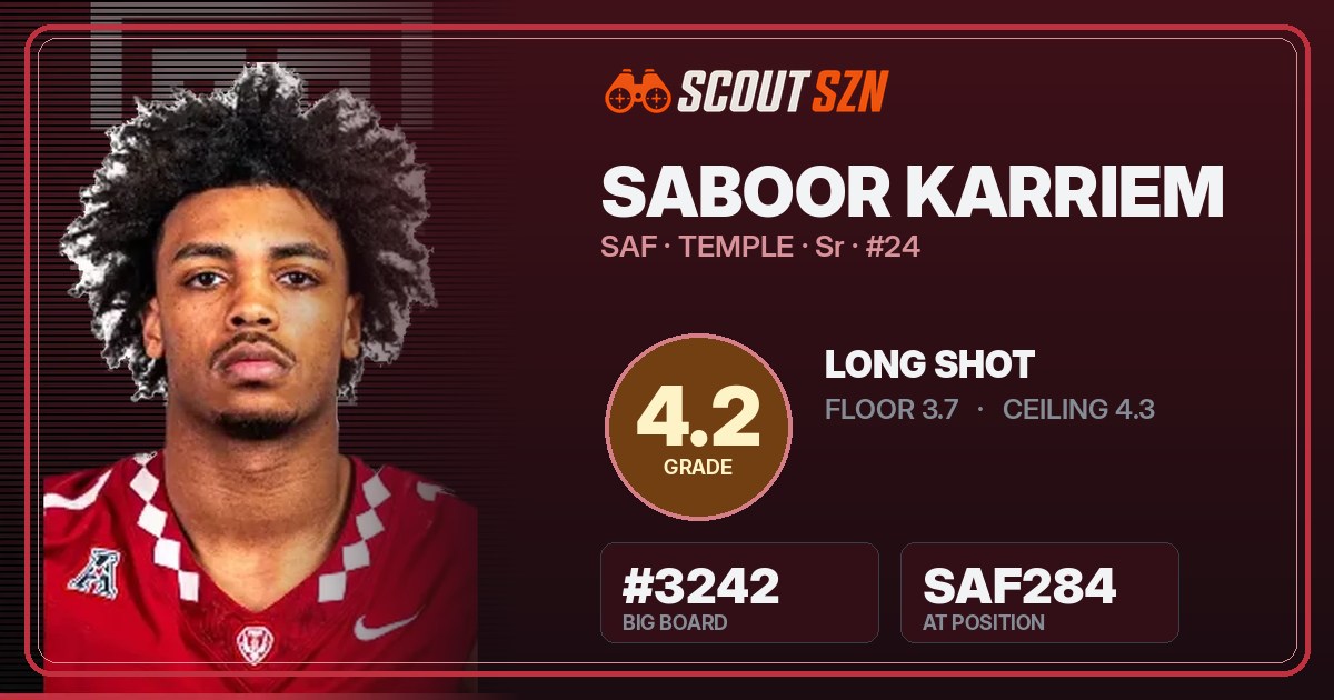 Share card for Saboor Karriem