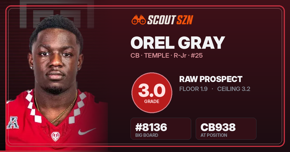 Share card for Orel Gray
