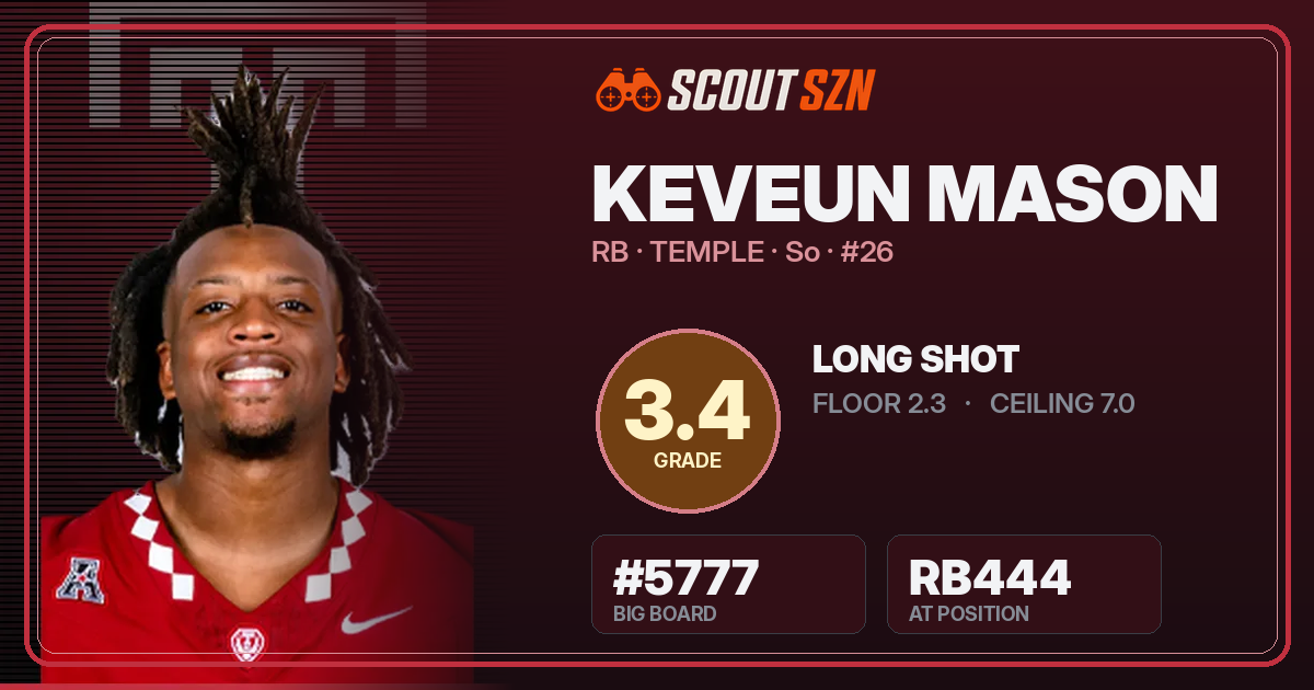 Share card for Keveun Mason
