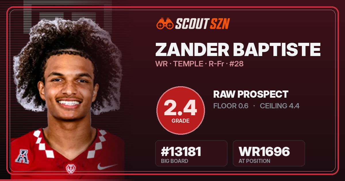 Share card for Zander Baptiste