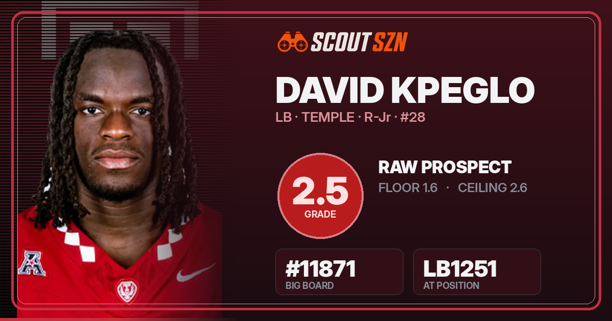Share card for David Kpeglo