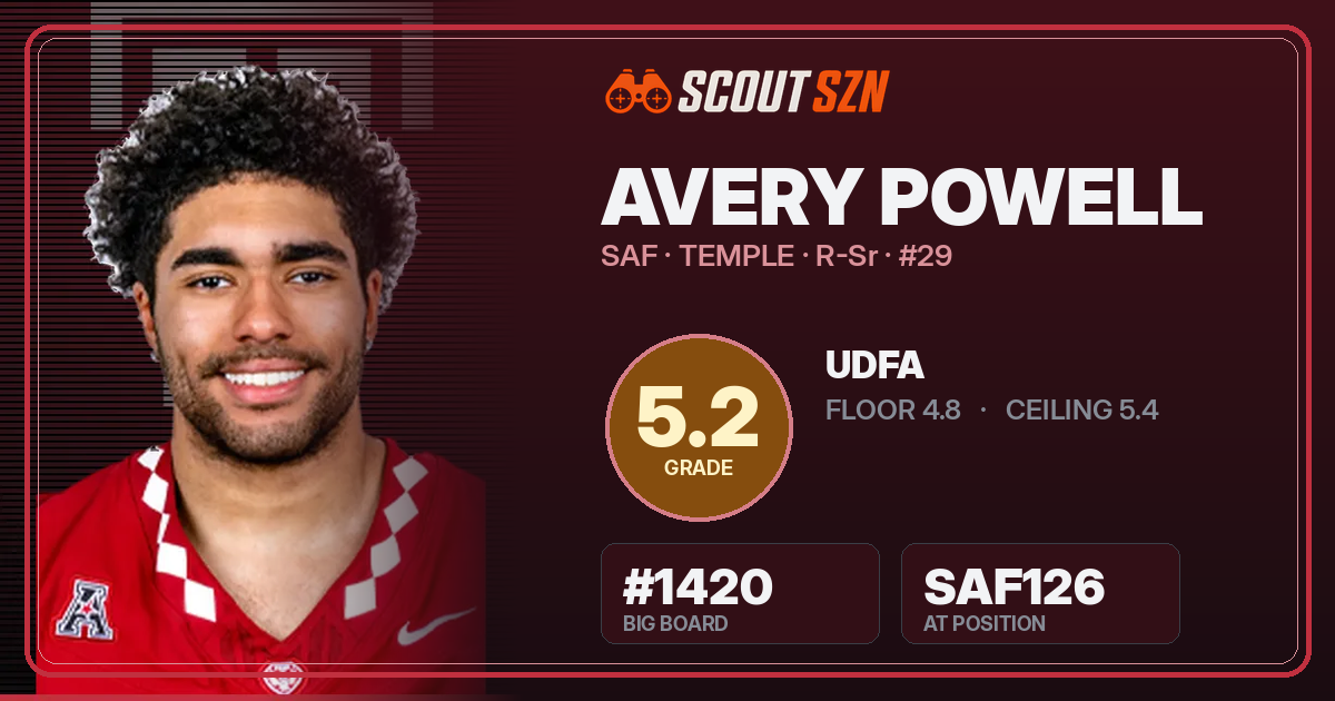 Share card for Avery Powell