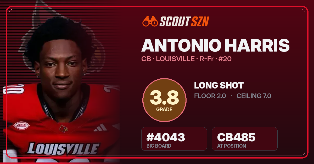 Share card for Antonio Harris