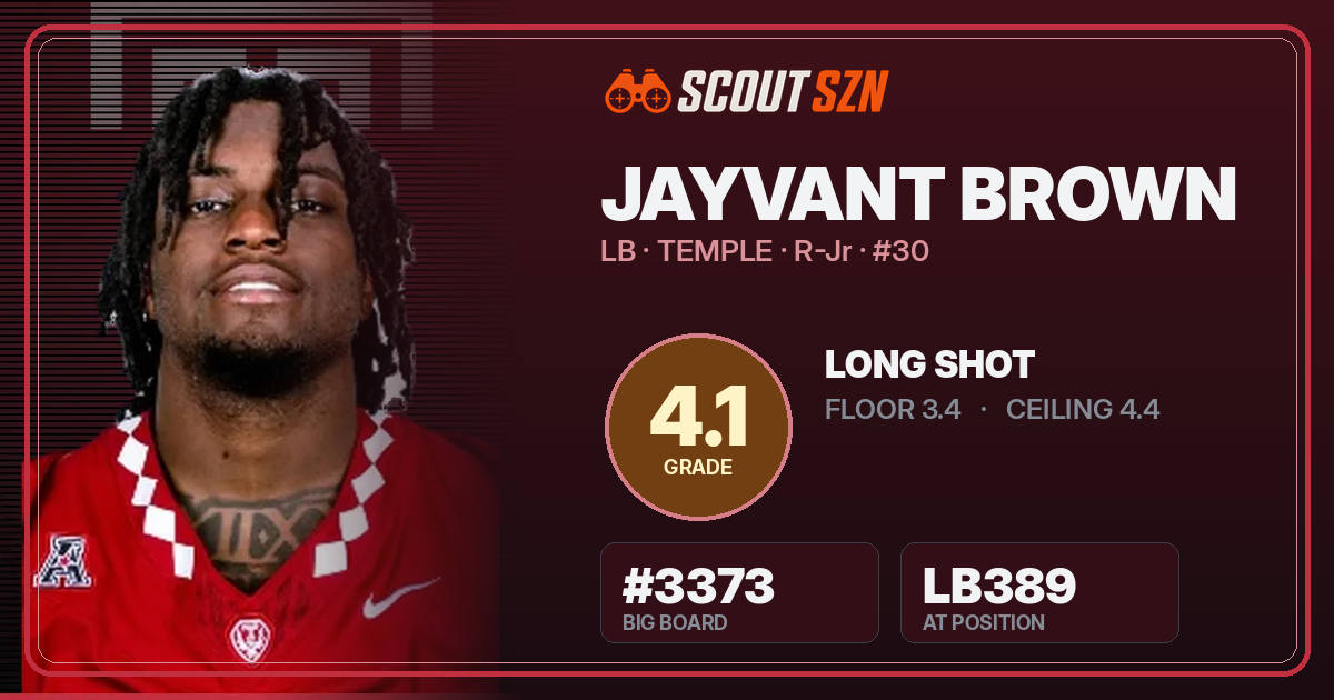 Share card for Jayvant Brown