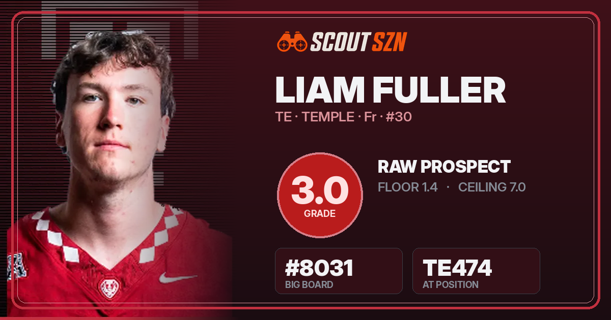 Share card for Liam Fuller