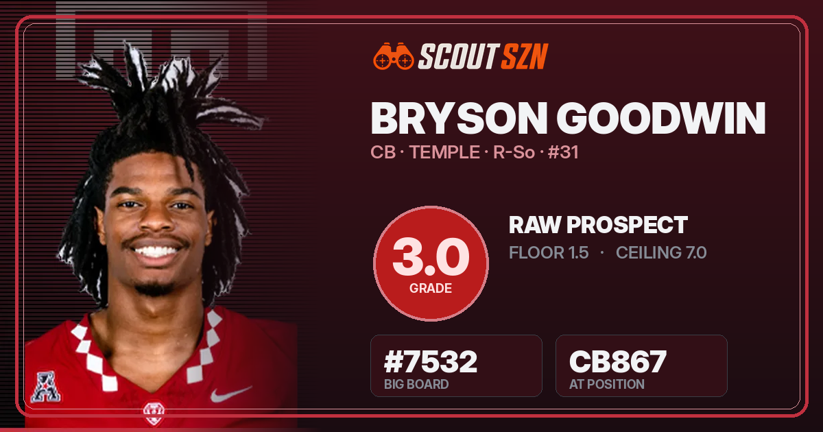 Share card for Bryson Goodwin