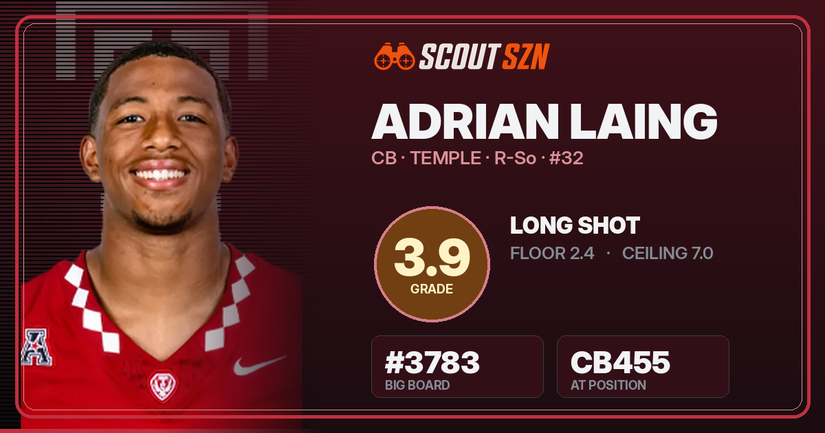 Share card for Adrian Laing