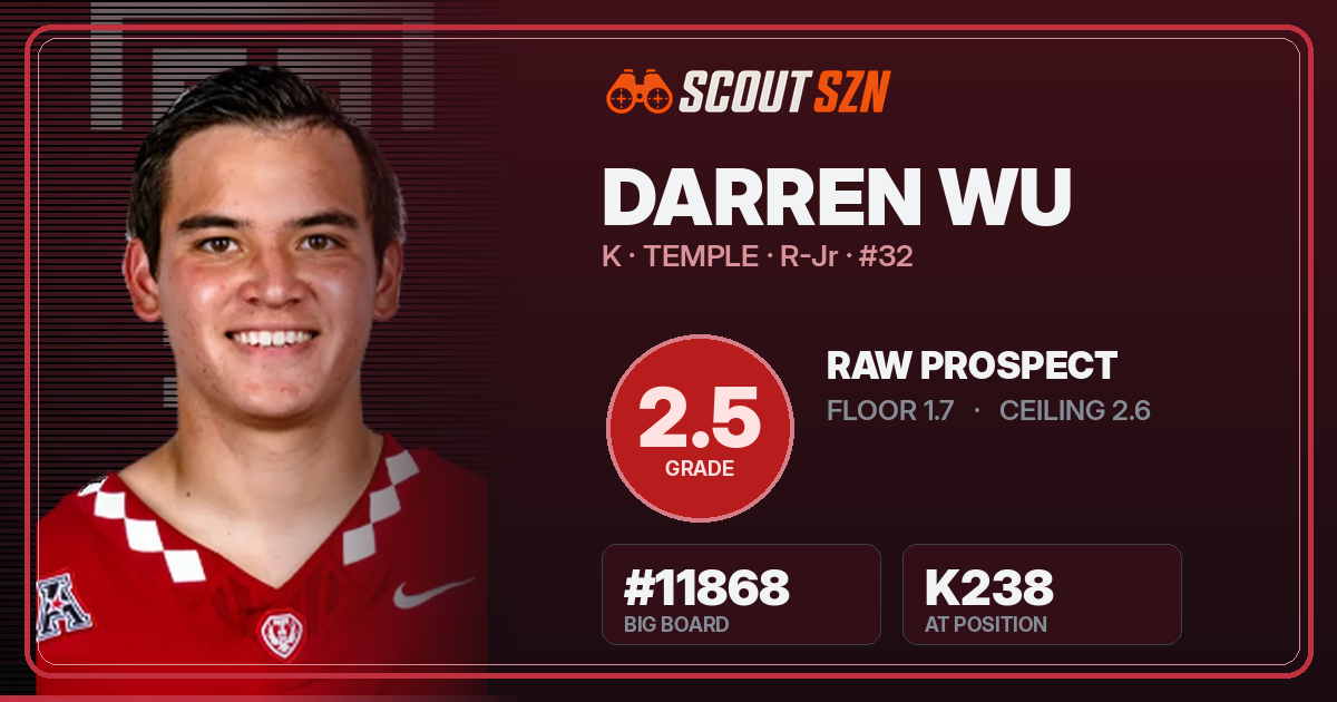 Share card for Darren Wu