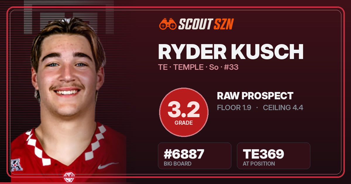 Share card for Ryder Kusch