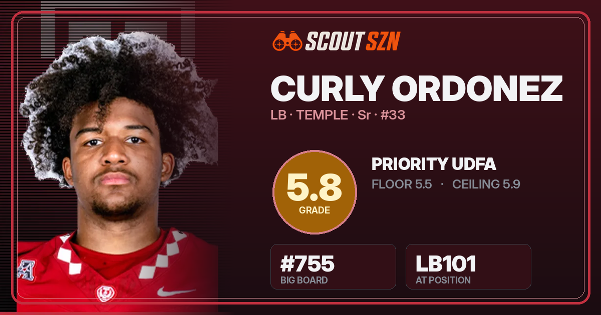 Share card for Curly Ordonez
