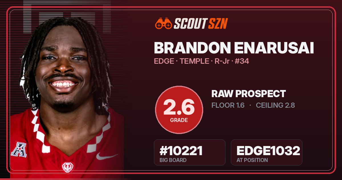 Share card for Brandon Enarusai