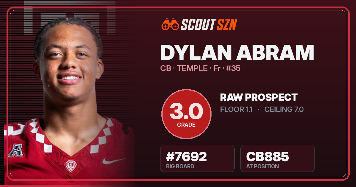 Share card for Dylan Abram