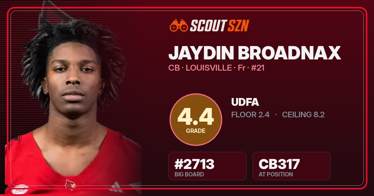 Share card for Jaydin Broadnax