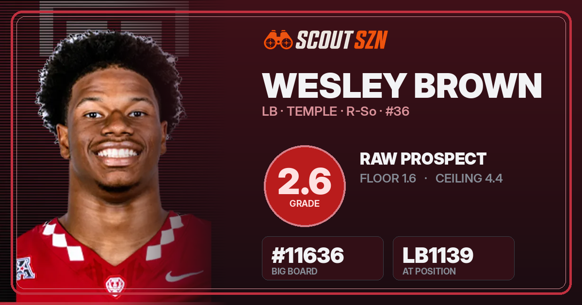 Share card for Wesley Brown