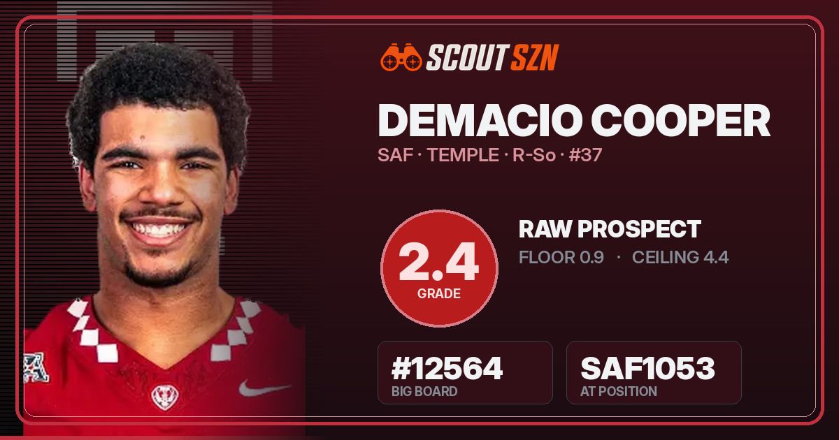 Share card for Demacio Cooper