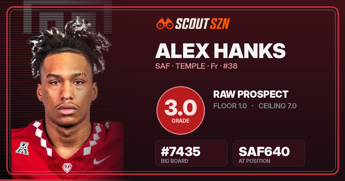 Share card for Alex Hanks