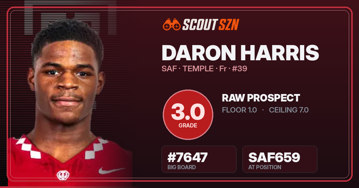 Share card for Daron Harris