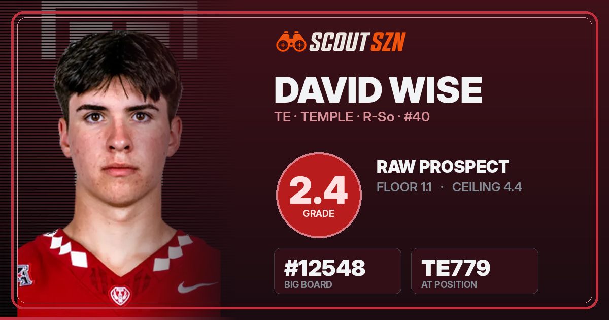 Share card for David Wise