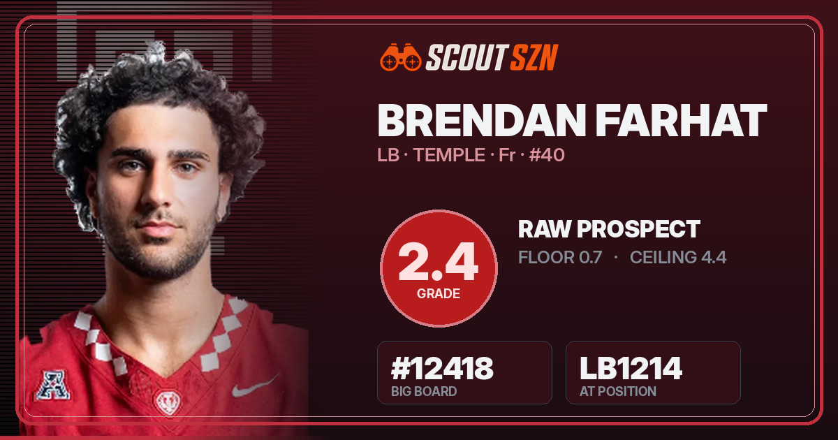Share card for Brendan Farhat