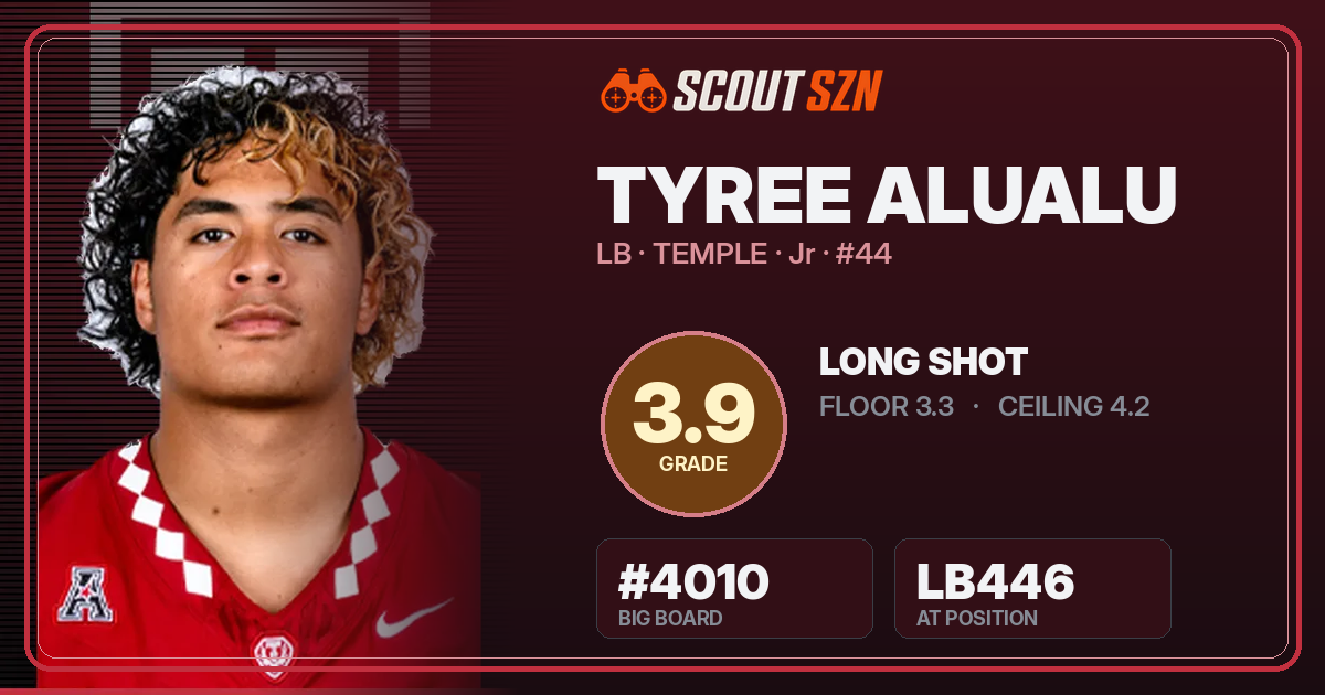 Share card for Tyree Alualu