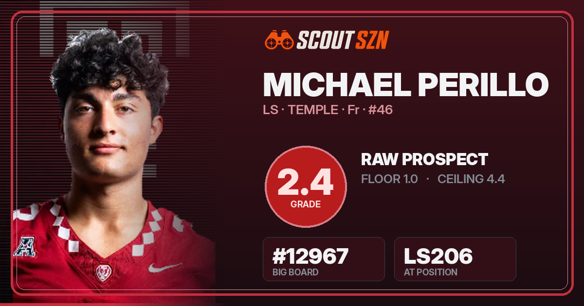 Share card for Michael Perillo