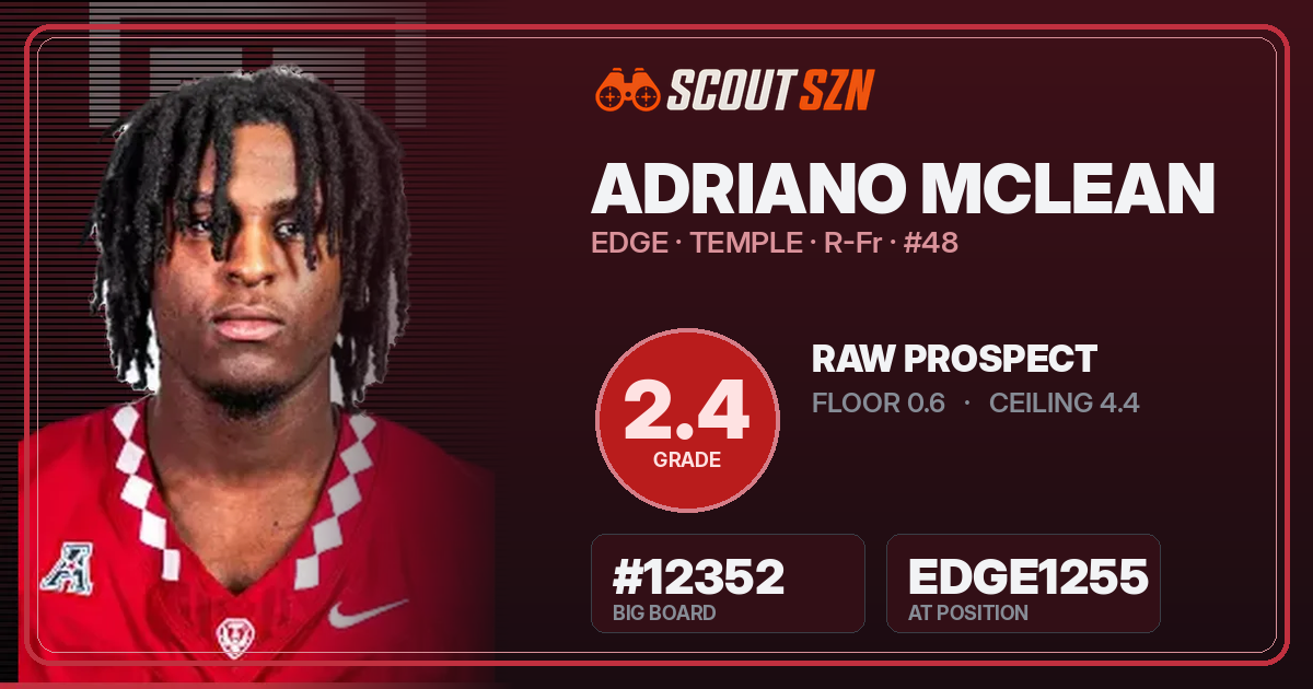 Share card for Adriano McLean