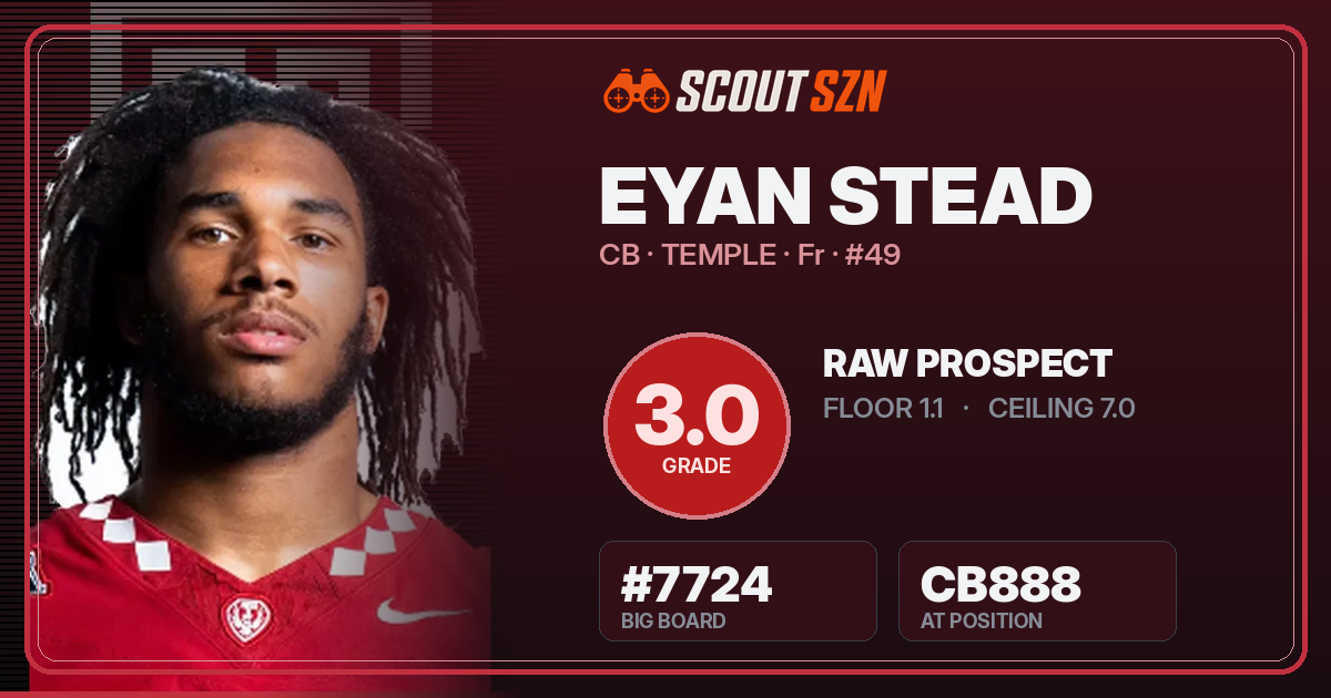 Share card for Eyan Stead